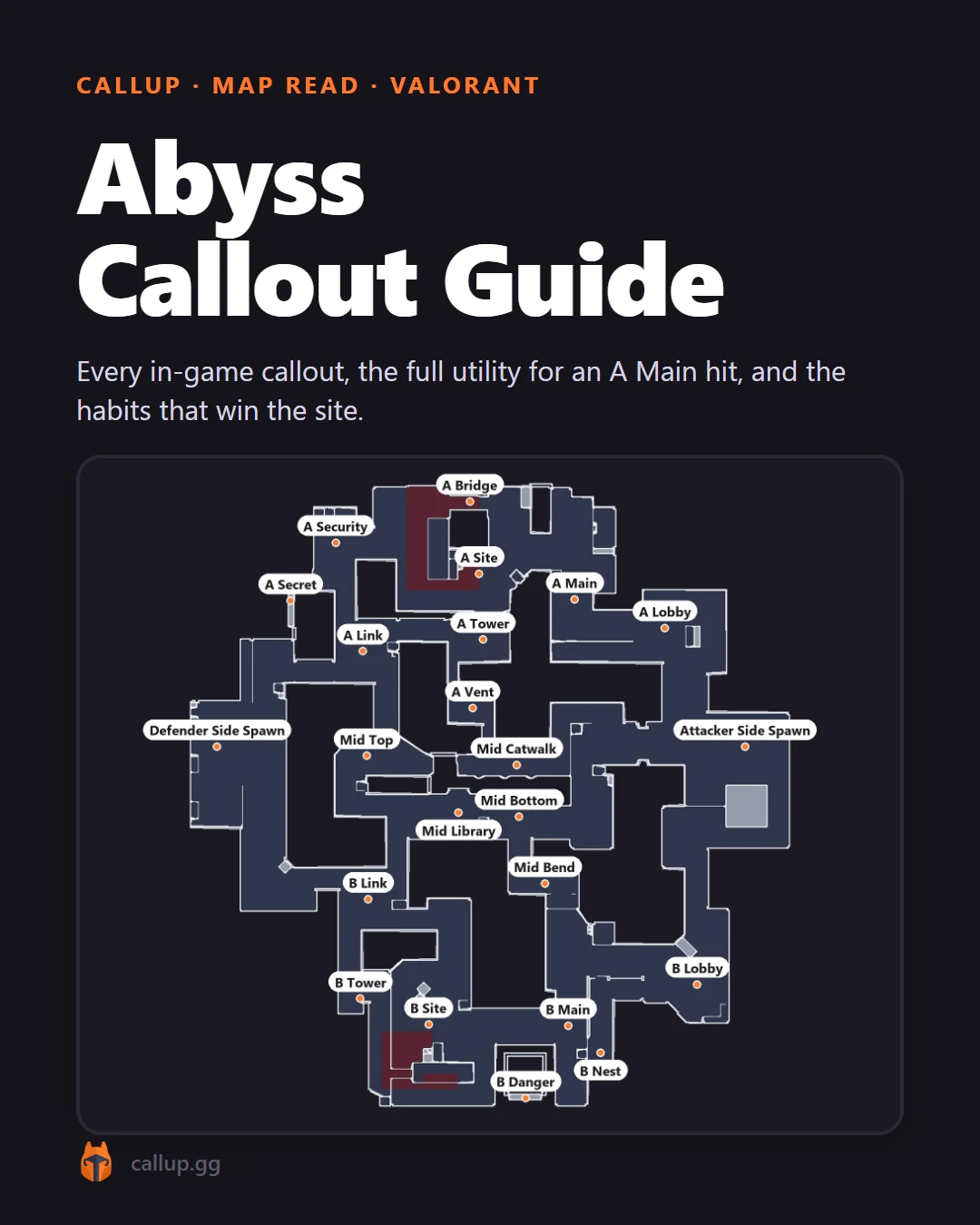 Abyss Callout Guide, page 1 of 4