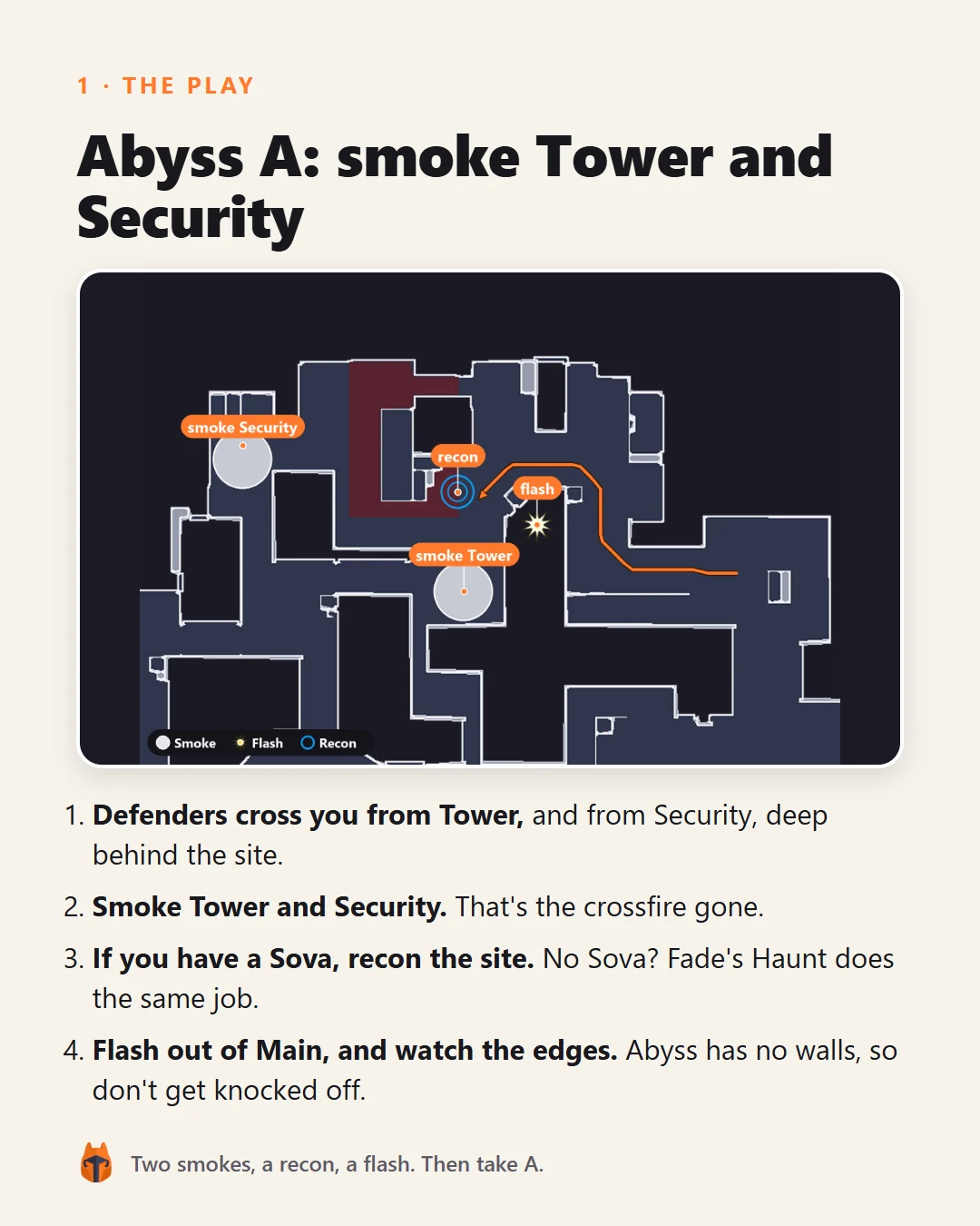 Abyss Callout Guide, page 2 of 4