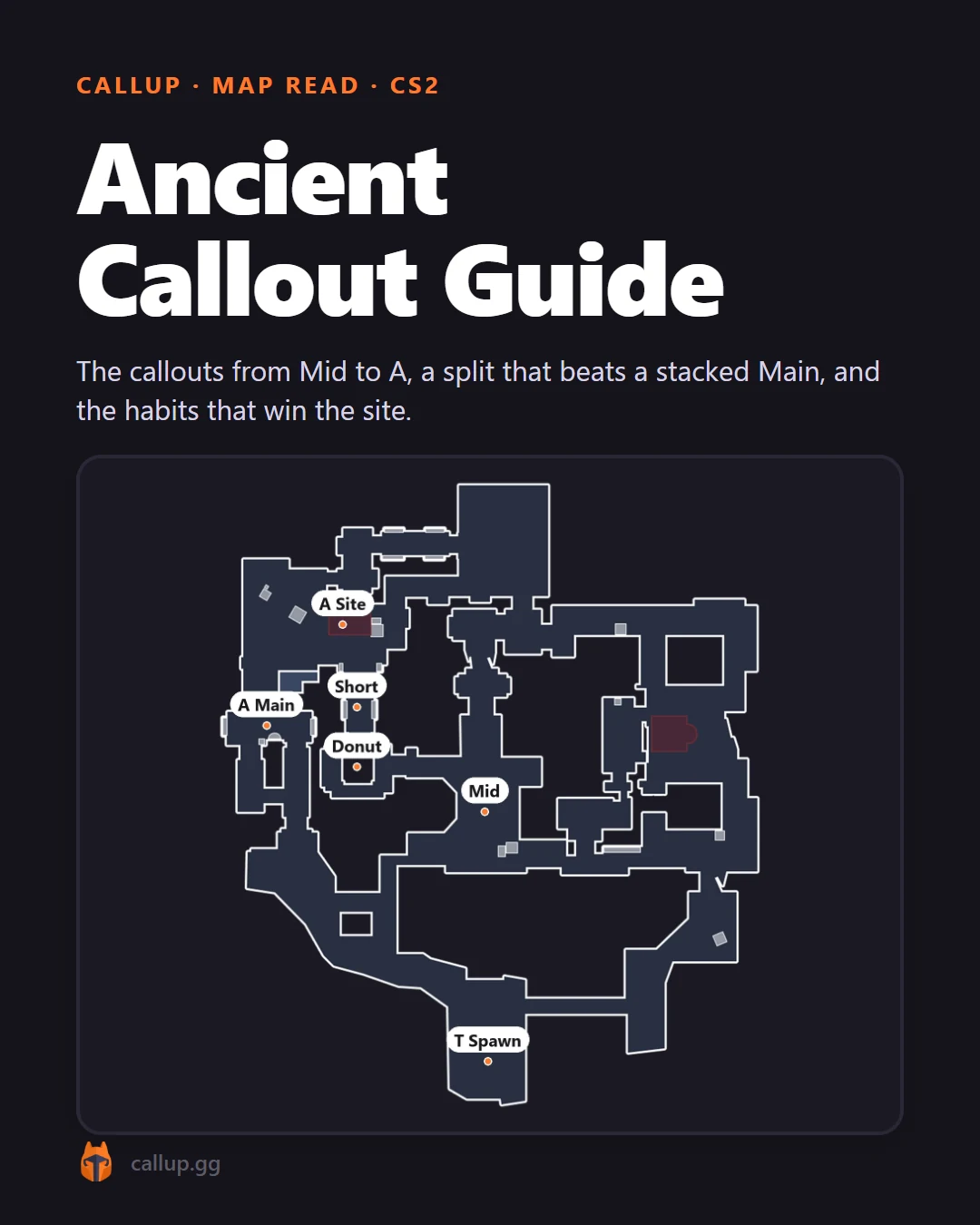 Ancient Callout Guide, page 1 of 4