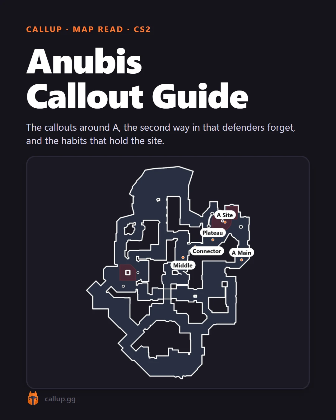 Anubis Callout Guide, page 1 of 4
