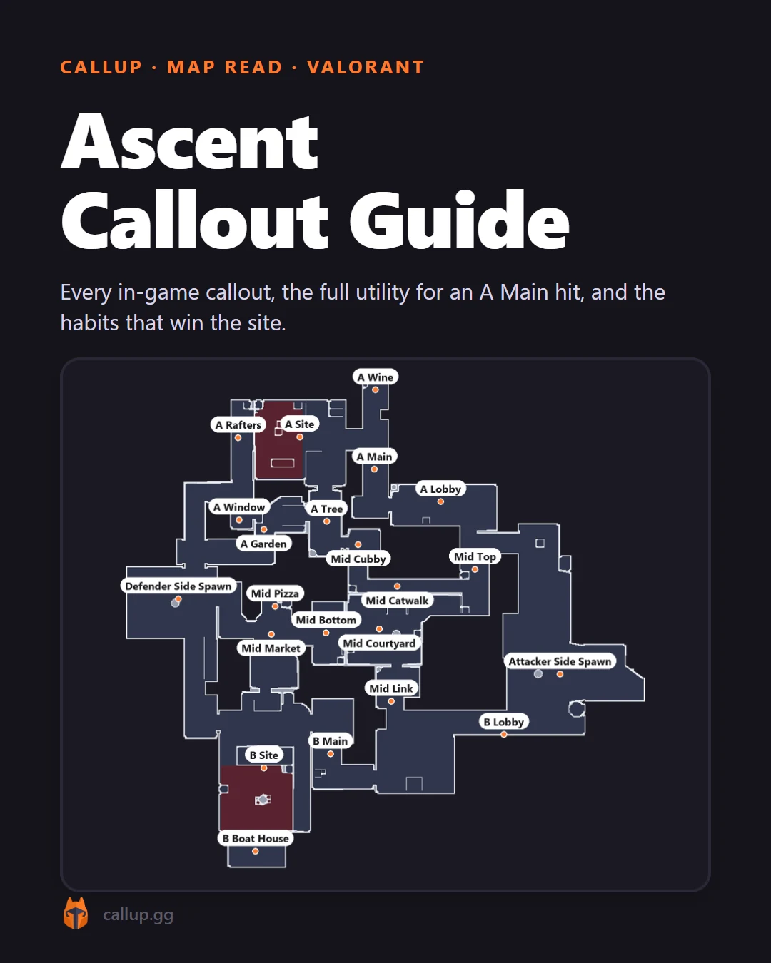 Ascent Callout Guide, page 1 of 4