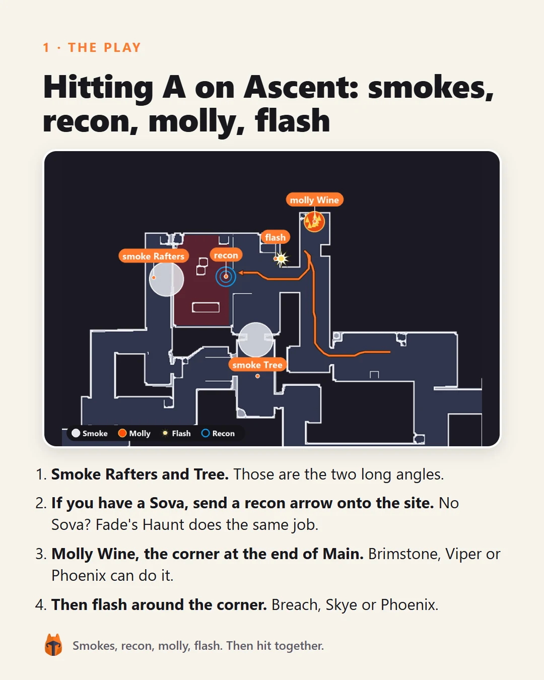 Ascent Callout Guide, page 2 of 4