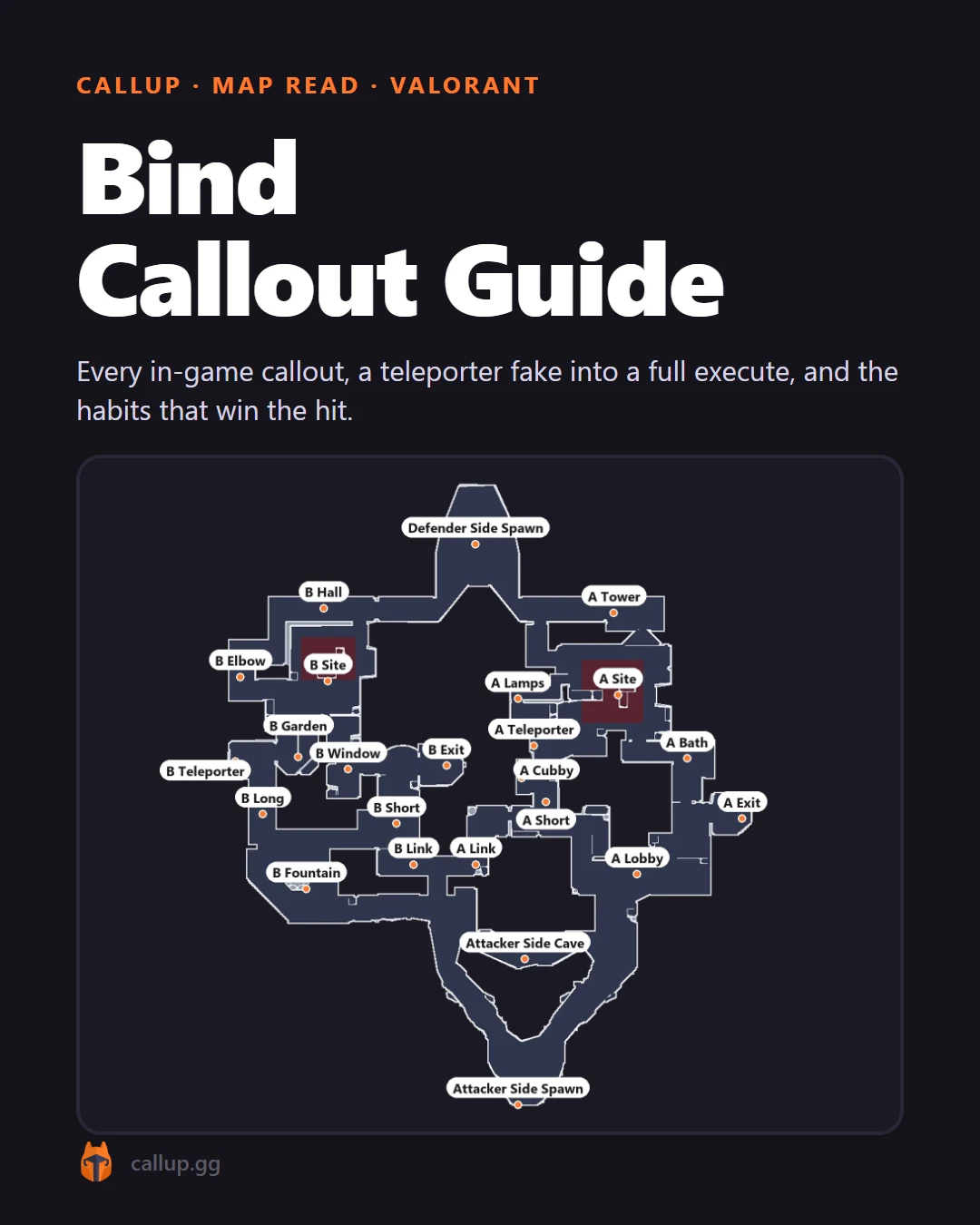 Bind Callout Guide, page 1 of 4