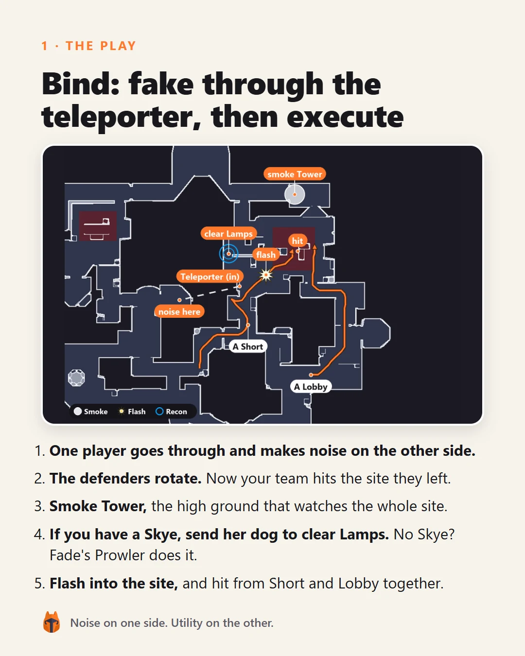 Bind Callout Guide, page 2 of 4