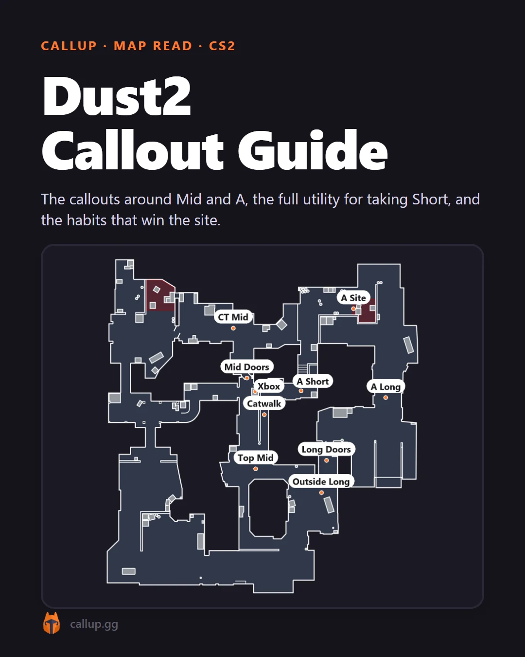 Dust2 Callout Guide, page 1 of 4