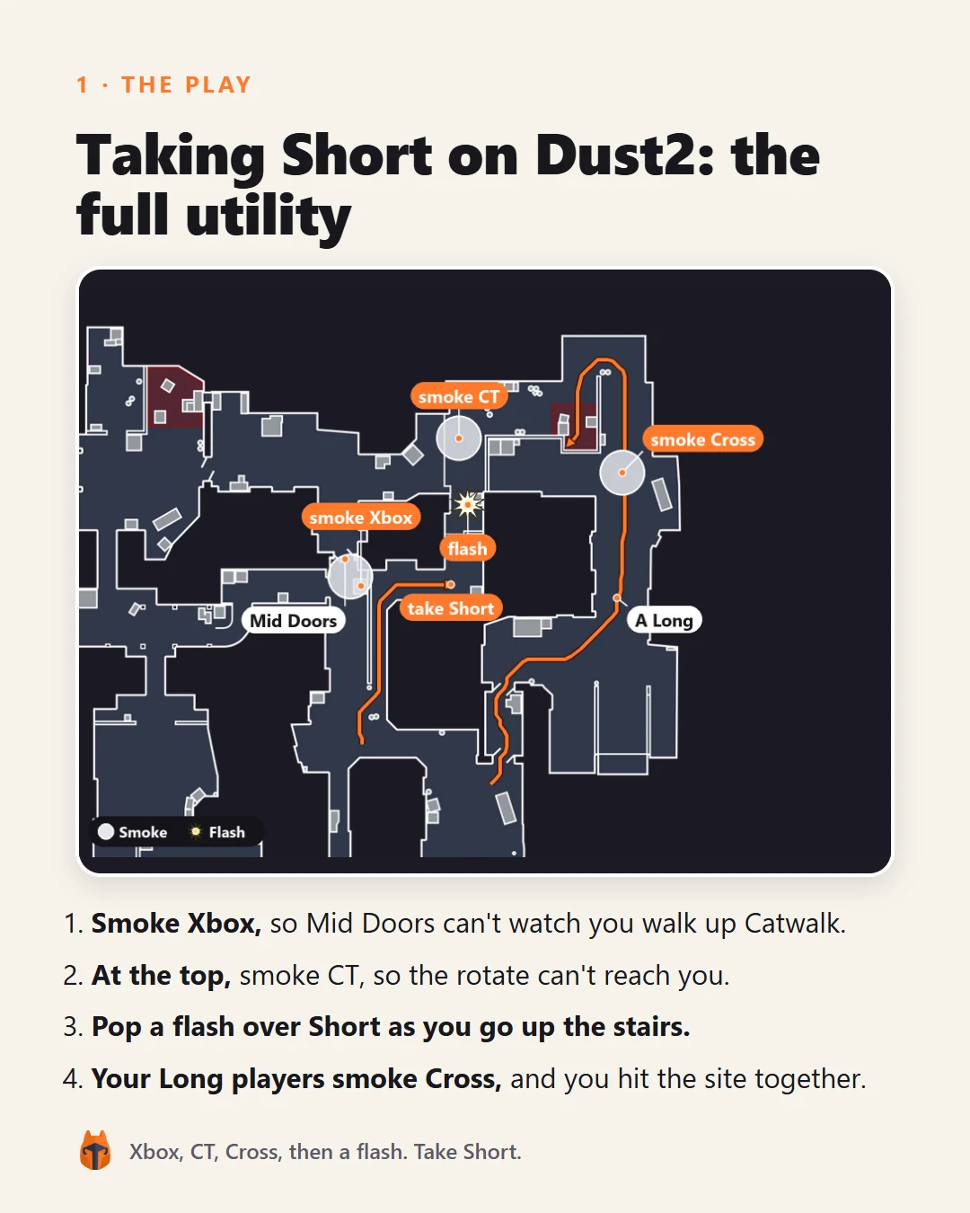 Dust2 Callout Guide, page 2 of 4
