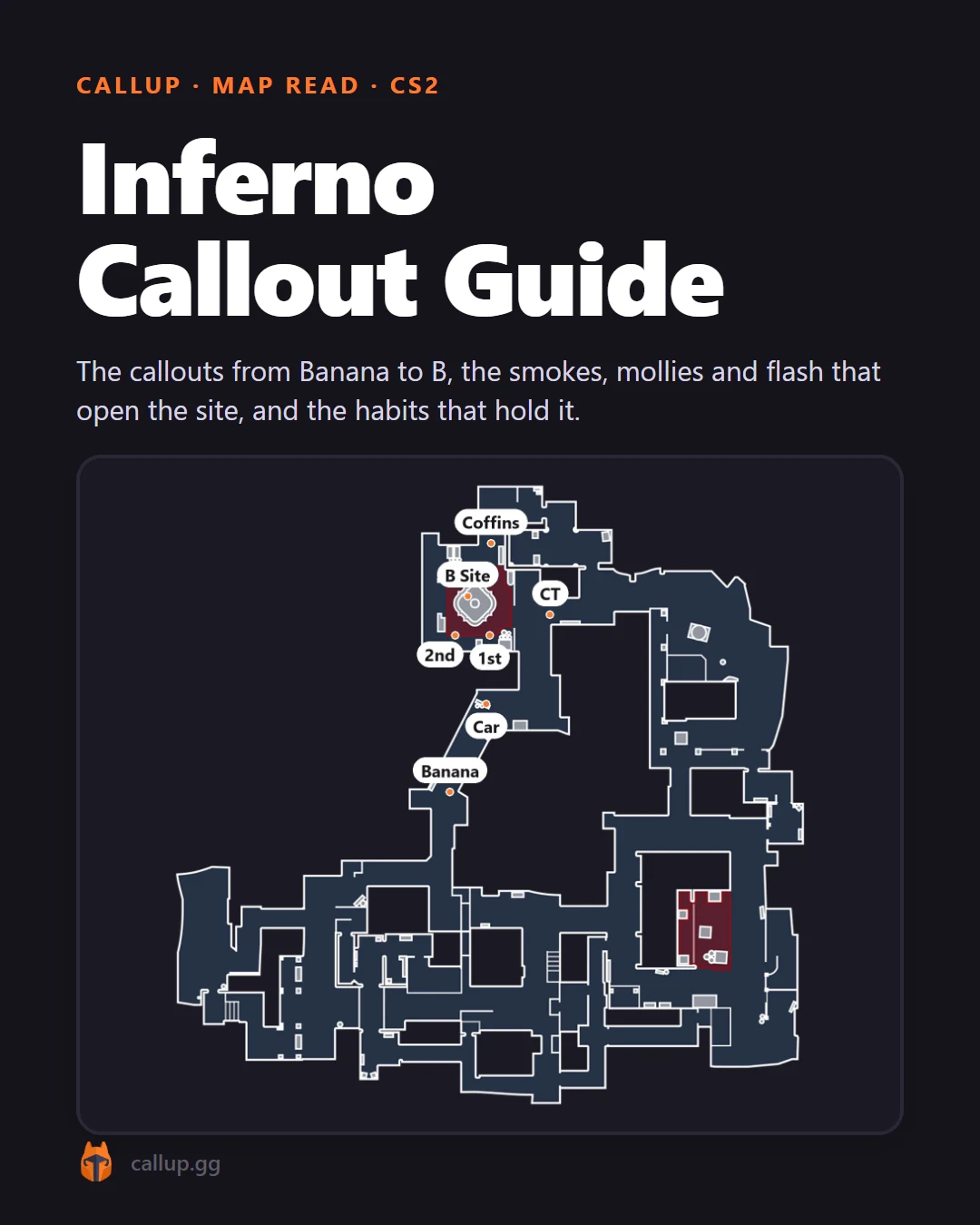 Inferno Callout Guide, page 1 of 4