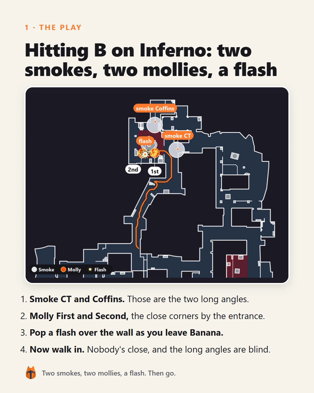 Inferno Callout Guide, page 2 of 4