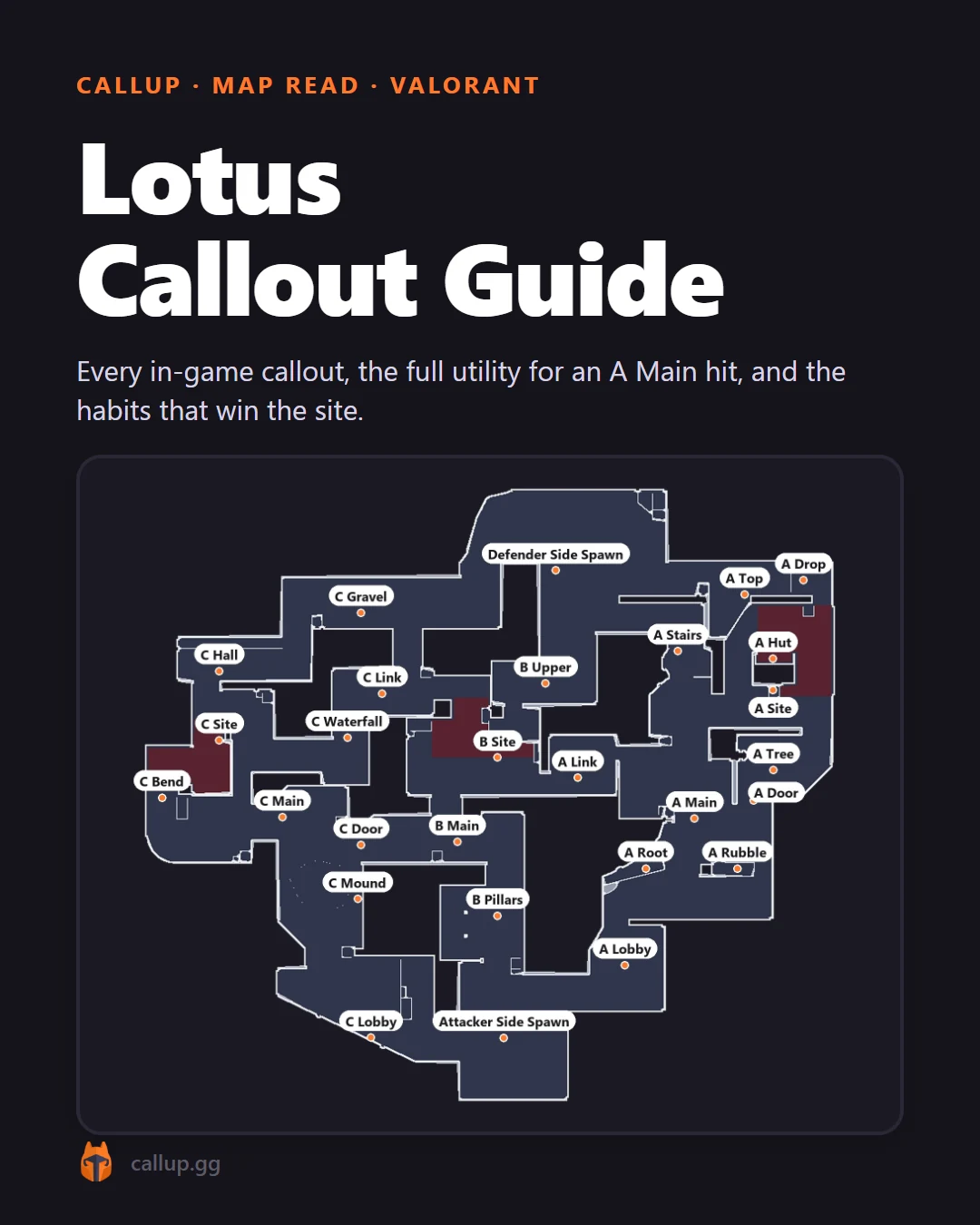 Lotus Callout Guide, page 1 of 4