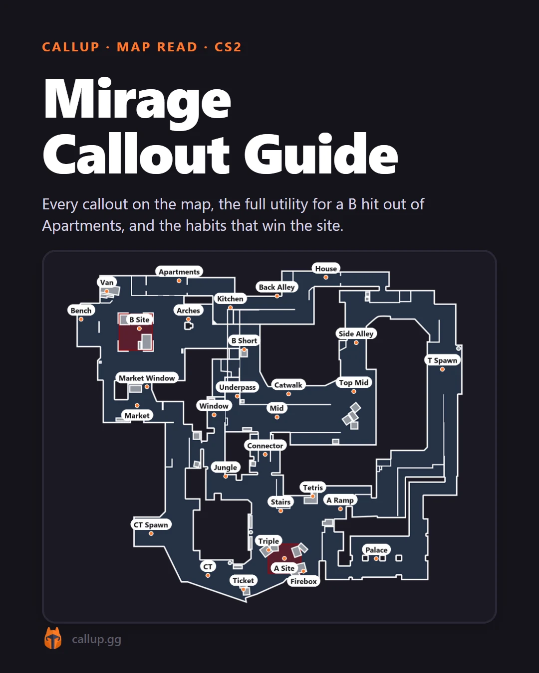 Mirage Callout Guide, page 1 of 4