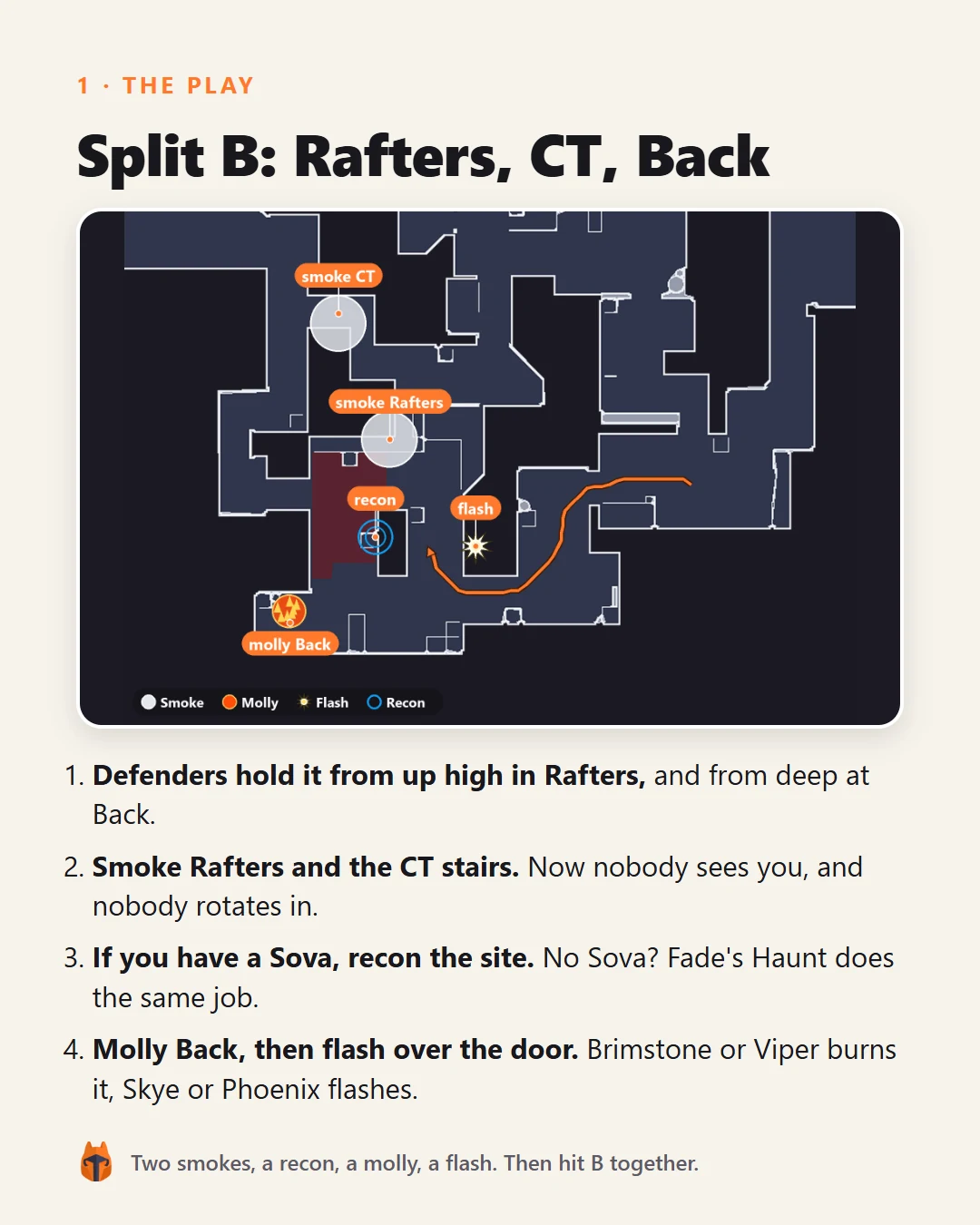 Split Callout Guide, page 2 of 4
